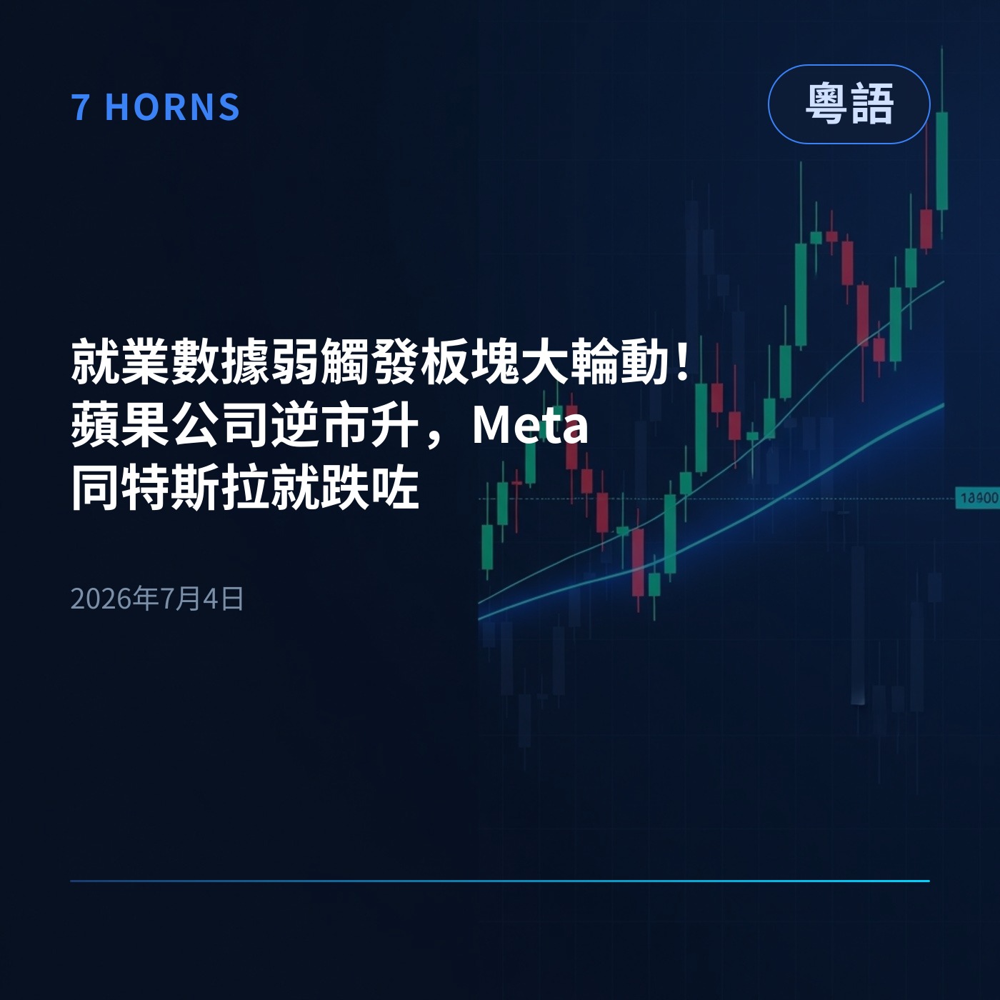 就業數據弱觸發板塊大輪動！蘋果公司逆市升，Meta同特斯拉就跌咗 episode artwork
