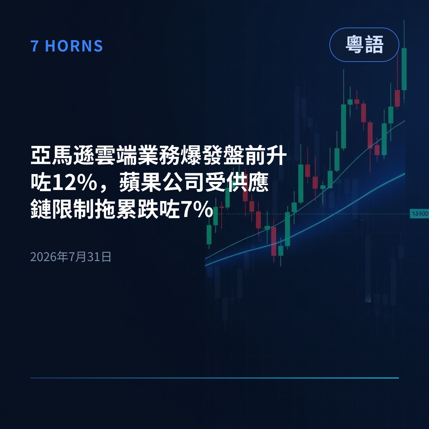 亞馬遜雲端業務爆發盤前升咗12%，蘋果公司受供應鏈限制拖累跌咗7% episode artwork